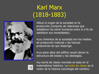 Karl Marx (1818-1883) Situó el origen de la sociedad en la producción (conjunto de relaciones que establecen los seres humanos entre sí a fin de satisfacer sus necesidades). Los cimientos de la sociedad son los medios de producción material y las fuerzas productivas de que disponga. Los pisos altos del edificio social ubican la estructura del estado y las ideologías. La teoría de clases marxista se basa en el materialismo histórico. La  lucha de clases  es el motor de la historia (sociología del cambio). 