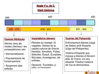 499 400450
492 - 475 479 - 431 431 - 404
Guerres Mèdiques:
Atenes venç als
medes (Xerxes) i les
conseqüències són:
• Democratització.
• Popularització de
l’ensenyament.
• Sorgiment dels
sofistes.
Imperialisme atenenc:
Pèricles és reelegit 15
vegades. Atenes és la
capital cultural de Grècia:
Heròdot, Xenofont, Fídies,
Sòfocles, Esquil, Eurípides,
Sòcrates, Anaxàgores, els
sofistes.
Oposició: Tucídides (el
polític, no l’historiador)
Guerres del Peloponés:
Enfrontament Atenes (Lliga
de Delos) amb Esparta
(Lliga del Peloponés).
Victòria d’Esparta que
imposa a Atenes el Govern
dels 30 Tirans. Un any
després Trasíbul instaura
de nou la democràcia.
Segle V a. de C.
Visió històrica
 