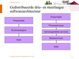 Gedistribueerde drie- en meerlaagse softwarearchitectuur Presentatie Businesslogica Data Presentatie Processervices Data Samengestelde services Basisservices 
