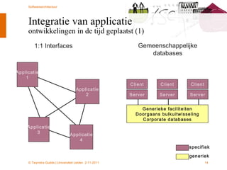 Integratie van applicatie ontwikkelingen in de tijd geplaatst (1) Applicatie 1 Applicatie 2 Applicatie 3 Applicatie 4 Client Server Client Server Client Server Generieke faciliteiten Doorgaans bulkuitwisseling Corporate databases 1:1 Interfaces Gemeenschappelijke databases specifiek generiek 