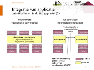 Integratie van applicatie ontwikkelingen in de tijd geplaatst (2) Business- logica Generieke middleware Synchroon (services) Asynchroon (berichten) Presentatie Data Business- logica Presentatie Data Business- logica Presentatie Data Middleware (generieke servicebus) Business- logica Middleware Presentatie Data Business- logica Presentatie Data Webservices (technologie neutraal) Middleware Berichtuitwisseling gebaseerd op webservice- standaarden (SOAP) Technologische of organisatorische grens specifiek generiek 