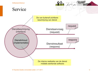 Service Dienstinhoud (implementatie) Dienstaanvraag (request) Dienstbeschrijving (interface) Dienstresultaat (respons) De van buitenaf zichtbare beschrijving van dienst De interne realisatie van de dienst middels werkende software request respons 