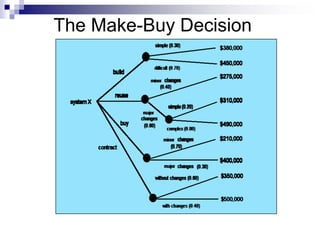 The Make-Buy Decision
 