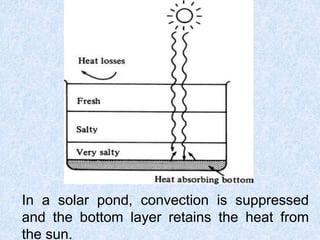 In a solar pond, convection is suppressed
and the bottom layer retains the heat from
the sun.
 