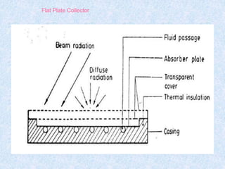 Flat Plate Collector
 