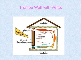 Trombe Wall with Vents
 