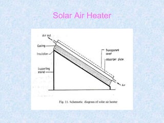 Solar Air Heater
 