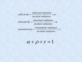 





radiationincident
radiationdtransmitte
vitytransmissi
radiationincident
radiationabsorbed
tyabsorptivi
radiationincident
radiationreflected
tyreflectivi
1 
 