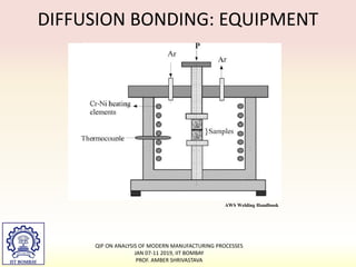 DIFFUSION BONDING: EQUIPMENT
AWS Welding Handbook
QIP ON ANALYSIS OF MODERN MANUFACTURING PROCESSES
JAN 07-11 2019, IIT BOMBAY
PROF. AMBER SHRIVASTAVA
 
