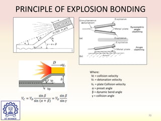 70
PRINCIPLE OF EXPLOSION BONDING
Where:
Vc = collision velocity
VD = detonation velocity
Vp = plate Collision velocity
α = preset angle
β = dynamic bend angle
γ = collision angle
Vc
VD
Vp
 