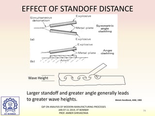 EFFECT OF STANDOFF DISTANCE
Metals Handbook, ASM, 1983
Larger standoff and greater angle generally leads
to greater wave heights.
74
Wave Height
QIP ON ANALYSIS OF MODERN MANUFACTURING PROCESSES
JAN 07-11 2019, IIT BOMBAY
PROF. AMBER SHRIVASTAVA
 