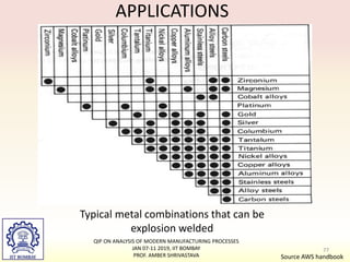 APPLICATIONS
Typical metal combinations that can be
explosion welded
Source AWS handbook
77
QIP ON ANALYSIS OF MODERN MANUFACTURING PROCESSES
JAN 07-11 2019, IIT BOMBAY
PROF. AMBER SHRIVASTAVA
 