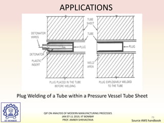 APPLICATIONS
Source AWS handbook
Plug Welding of a Tube within a Pressure Vessel Tube Sheet
79
QIP ON ANALYSIS OF MODERN MANUFACTURING PROCESSES
JAN 07-11 2019, IIT BOMBAY
PROF. AMBER SHRIVASTAVA
 