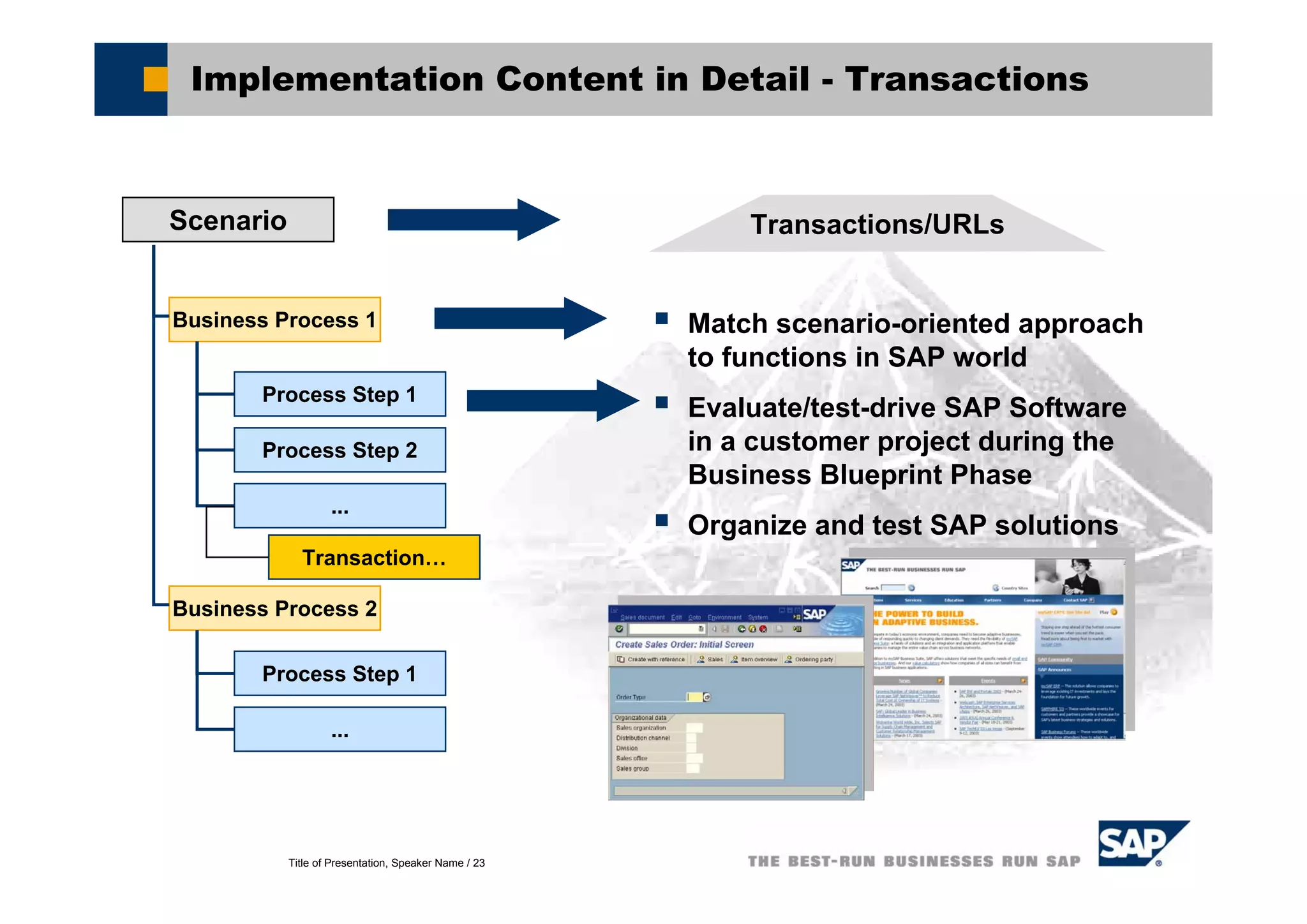Title of Presentation, Speaker Name / 23
Implementation Content in Detail - Transactions
Transactions/URLs
Match scenario-oriented approach
to functions in SAP world
Evaluate/test-drive SAP Software
in a customer project during the
Business Blueprint Phase
Organize and test SAP solutions
Scenario
Business Process 1
Business Process 2
Process Step 1
Process Step 2
...
Process Step 1
...
Transaction…
 