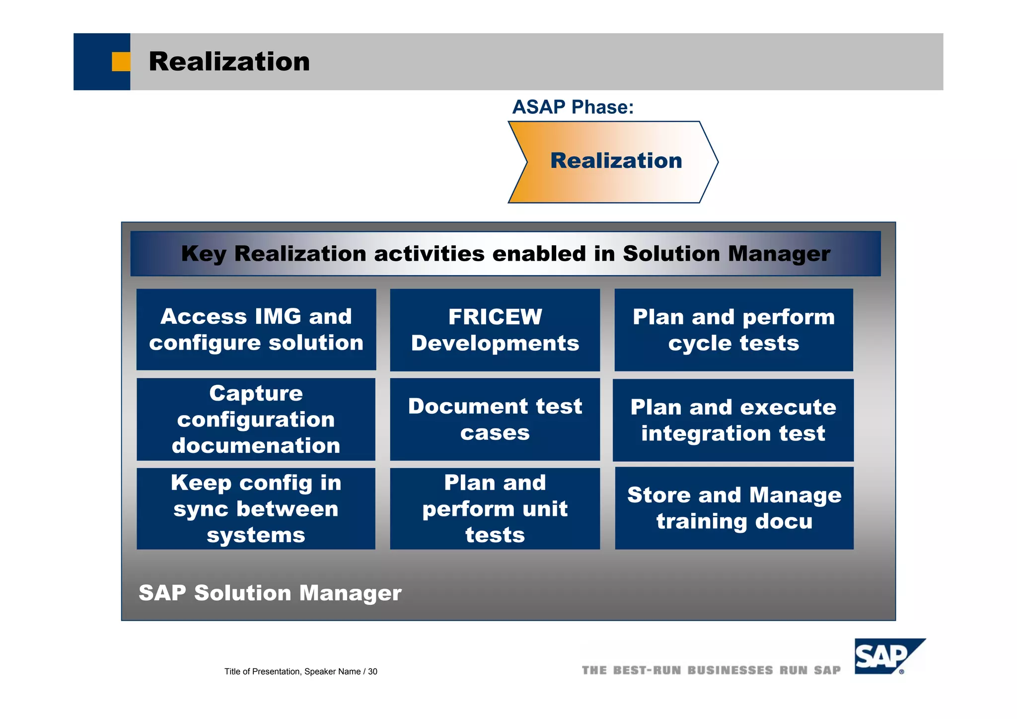 Title of Presentation, Speaker Name / 30
Realization
Access IMG and
configure solution
Capture
configuration
documenation
SAP Solution Manager
Key Realization activities enabled in Solution Manager
Document test
cases
Keep config in
sync between
systems
FRICEW
Developments
Realization
Plan and
perform unit
tests
Plan and execute
integration test
Store and Manage
training docu
Plan and perform
cycle tests
ASAP Phase:
 