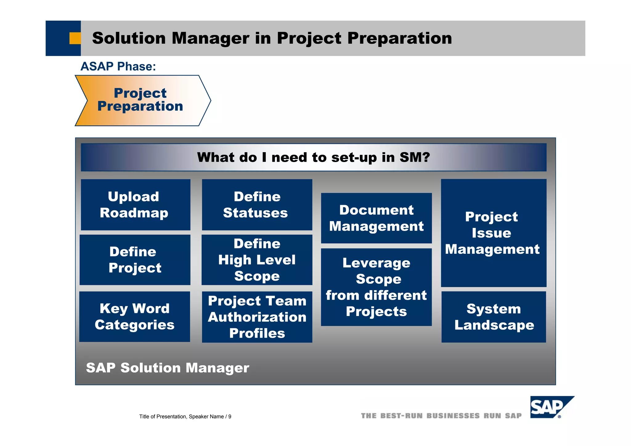Title of Presentation, Speaker Name / 9
Solution Manager in Project Preparation
Project
Preparation
Project
Issue
ManagementDefine
Project
System
Landscape
SAP Solution Manager
What do I need to set-up in SM?
Key Word
Categories
Define
Statuses
Project Team
Authorization
Profiles
Document
Management
Define
High Level
Scope
Leverage
Scope
from different
Projects
Upload
Roadmap
ASAP Phase:
 
