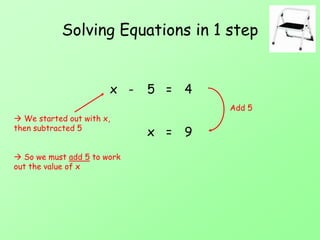 Solving Equations in 1 step
x - 5 = 4
x = 9
Add 5
 We started out with x,
then subtracted 5
 So we must add 5 to work
out the value of x
 