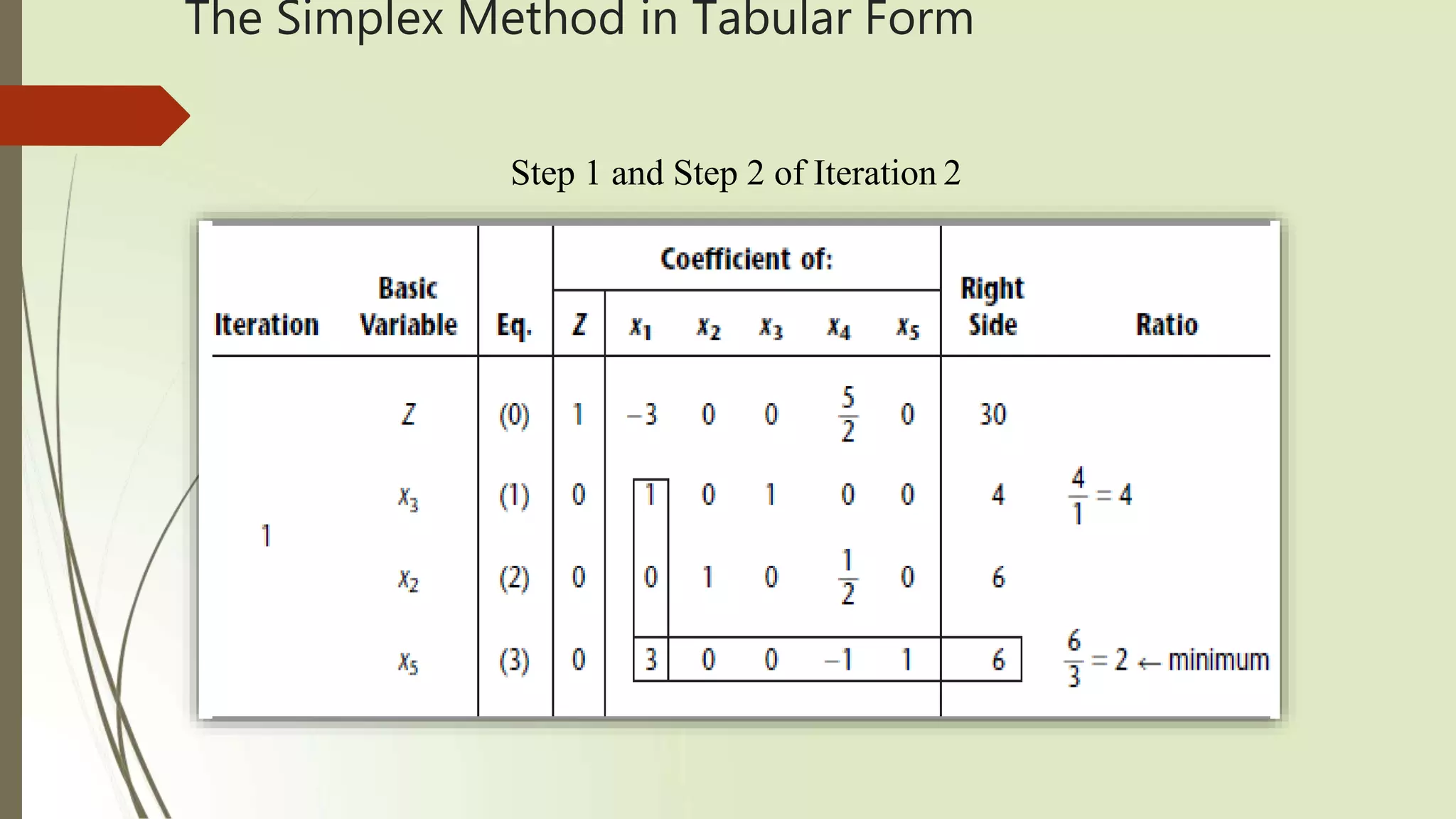 Solving linear programming model by Simplex method.pptx