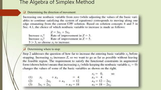 Solving linear programming model by Simplex method.pptx | Computing ...