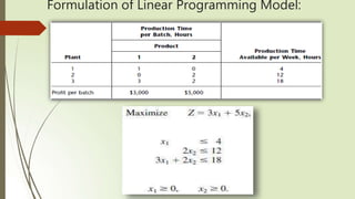 Solving linear programming model by Simplex method.pptx