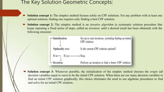 Solving linear programming model by Simplex method.pptx