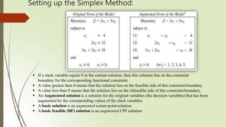 Solving linear programming model by Simplex method.pptx