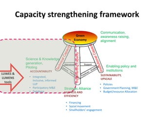 Strengthening capacities for informed mitigation action planning across Indonesianprovinces