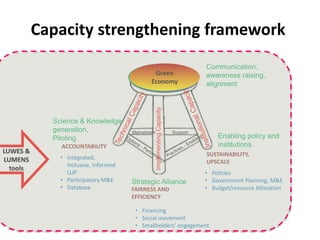 Strengthening capacities for informed mitigation action planning across Indonesianprovinces