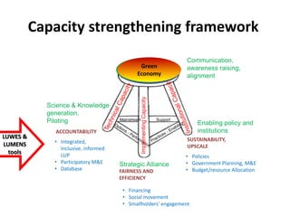 Strengthening capacities for informed mitigation action planning across Indonesianprovinces
