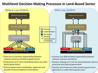 Strengthening capacities for informed mitigation action planning across Indonesianprovinces