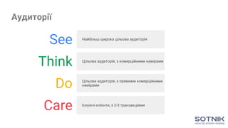 Аудиторії
See Найбільш широка цільова аудиторія
Think Цільова аудиторія, з комерційними намірами
Do Цільова аудиторія, з прямими комерційними
намірами
Care Існуючі клієнти, з 2-3 транзакціями
 