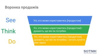 Воронка продажів
Усі, хто може користуватись [продуктом]
Усі, хто може користуватись [продуктом] і
думають, що він їм потрібен
Усі, хто може користуватись [продуктом],
думають, що він їм потрібен, і хочуть купити
вже зараз
See
Think
Do
 