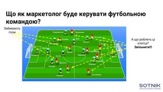 Забивають
голи
А що роблять ці
хлопці?
Звільнити!!!
Що як маркетолог буде керувати футбольною
командою?
 