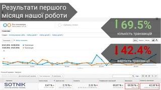69.5%
кількість транзакцій
42.4%
вартість транзакції
с
Результати першого
місяця нашої роботи
 