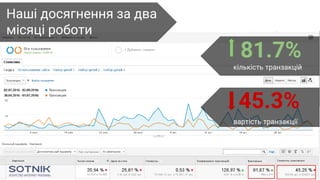Наші досягнення за два
місяці роботи
81.7%
кількість транзакцій
45.3%
вартість транзакції
 