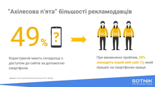 “Ахілесова п’ята” більшості рекламодавців
49%
Користувачів мають складнощі з
доступом до сайтів за допомогою
смартфонів
При виникненні проблем, 35%
знаходять інший веб-сайт (!), який
працює на смартфонах краще
Джерело: The Connected Consumer Survey 2015. Ukraine
 