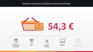 Vidutinis krepšelis (EUR) be buitinės technikos
54,3 €
 