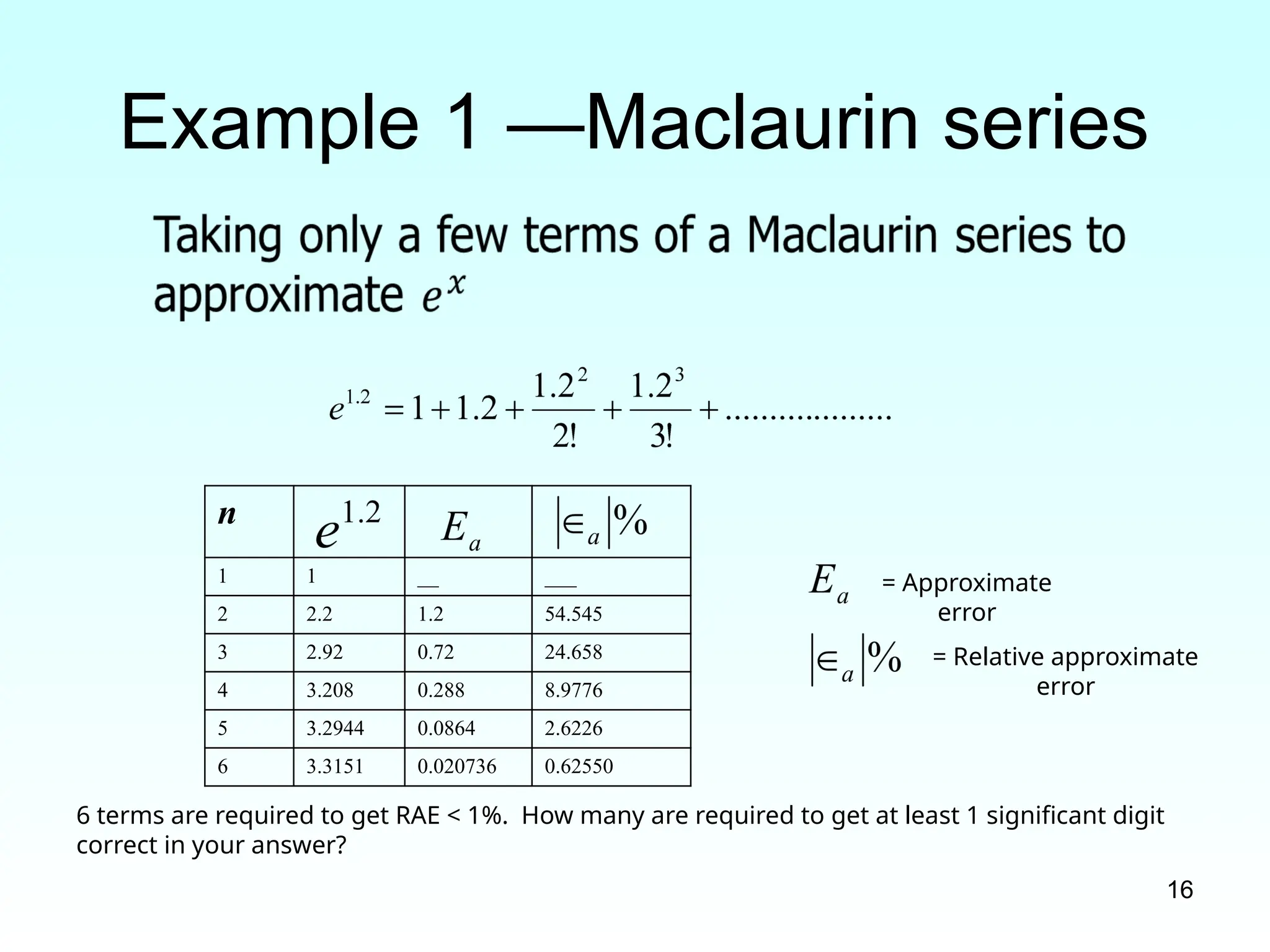 16
Example 1 —Maclaurin series
n
1 1 __ ___
2 2.2 1.2 54.545
3 2.92 0.72 24.658
4 3.208 0.288 8.9776
5 3.2944 0.0864 2.6226
6 3.3151 0.020736 0.62550
6 terms are required to get RAE < 1%. How many are required to get at least 1 significant digit
correct in your answer?
= Approximate
error
= Relative approximate
error
 