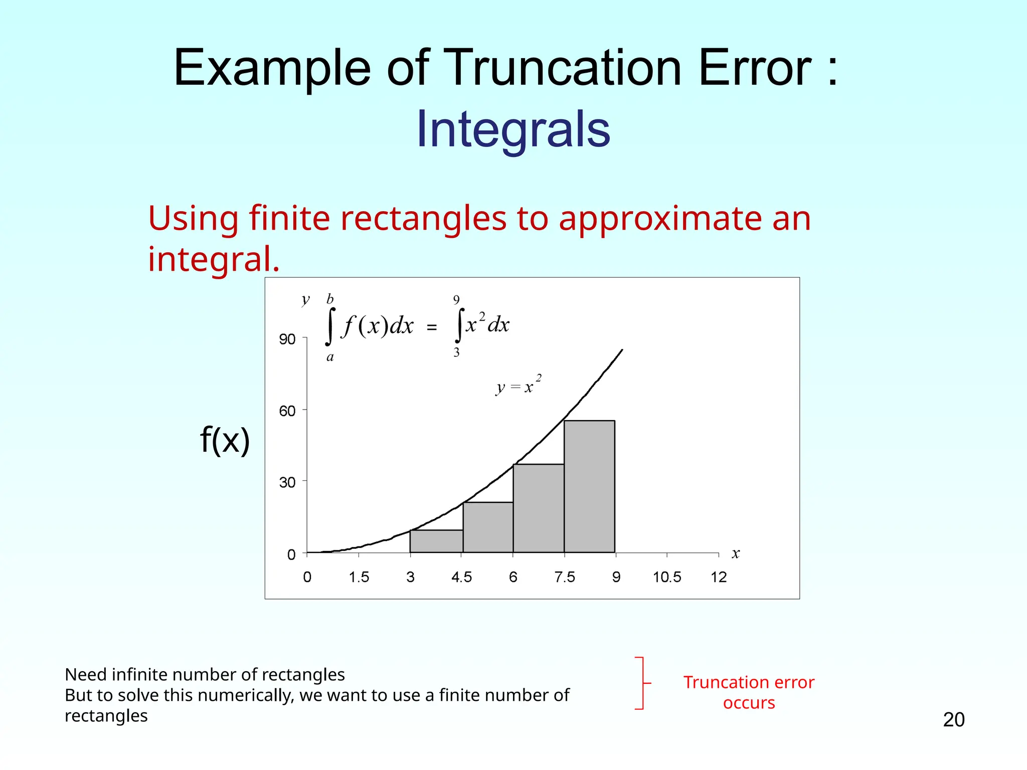 20
Example of Truncation Error :
Integrals
Using finite rectangles to approximate an
integral.
f(x)
Need infinite number of rectangles
But to solve this numerically, we want to use a finite number of
rectangles
Truncation error
occurs
=
 