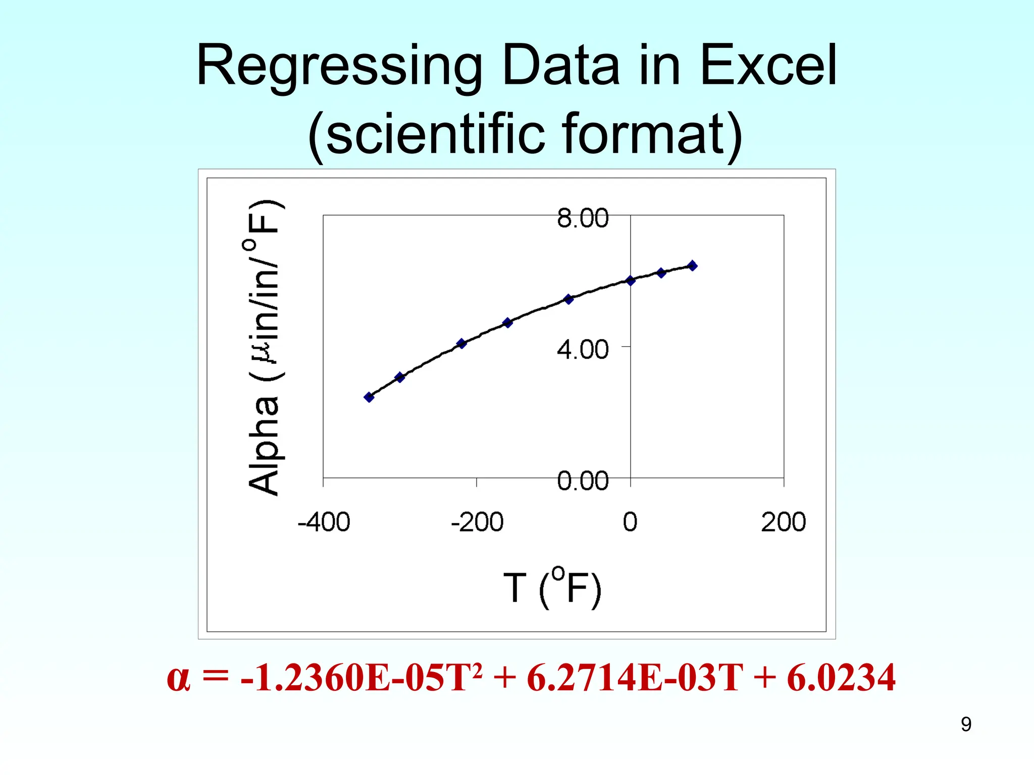 9
Regressing Data in Excel
(scientific format)
α = -1.2360E-05T2
+ 6.2714E-03T + 6.0234
 