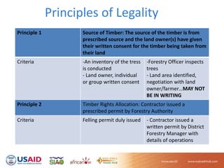 3 Sourcing now: Wood supply sources and management for handcrafts | PDF