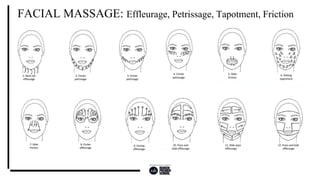 FACIAL MASSAGE: Effleurage, Petrissage, Tapotment, Friction
 