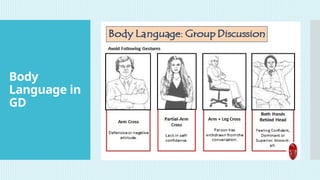 Body
Language in
GD
 