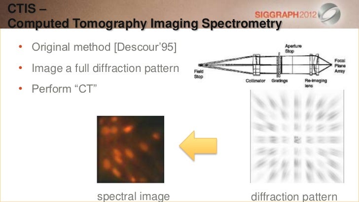 to spectra assemble 9+ how Imaging Course 3  Plenoptic 2012  Computational SIGGRAPH