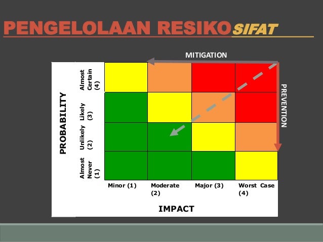 Pilihan terbaik untuk pengendalian kelahiran