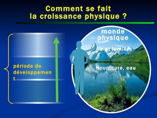 Les Valeurs Spirituelles