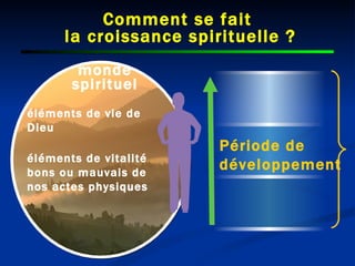 Les Valeurs Spirituelles