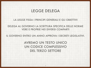 LEGGE DELEGA
LA LEGGE FISSA I PRINCIPI GENERALI E GLI OBIETTIVI
DELEGA AL GOVERNO LA SCRITTURA SPECIFICA DELLE NORME
VERE E PROPRIE NEI DIVERSI COMPARTI
IL GOVERNO ENTRO UN ANNO APPROVA I DECRETI LEGISLATIVI.
AVREMO UN TESTO UNICO
UN CODICE COMPLESSIVO
DEL TERZO SETTORE
3
 