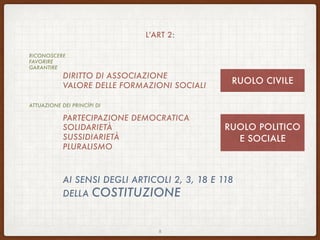 L’ART 2:
RICONOSCERE
FAVORIRE
GARANTIRE
DIRITTO DI ASSOCIAZIONE
VALORE DELLE FORMAZIONI SOCIALI
ATTUAZIONE DEI PRINCÌPI DI
PARTECIPAZIONE DEMOCRATICA
SOLIDARIETÀ
SUSSIDIARIETÀ
PLURALISMO
AI SENSI DEGLI ARTICOLI 2, 3, 18 E 118
DELLA COSTITUZIONE
8
RUOLO POLITICO
E SOCIALE
RUOLO CIVILE
 