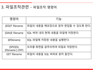 3. 파일조작관렦 - 파일조작 명령어
명령어 기능
[ED]IT filename 파일의 내용을 메모장으로 읽어 편집할 수 있도록 한다.
[SAV]E filename SQL 버퍼 내의 현재 내용을 파일에 저장한다.
@filename SQL 파일에 저장된 내용을 실행한다.
[SPO]OL
[filename | OFF]
오라클 화면을 갈무리하여 파일로 저장한다.
GET filename 파일의 내용을 SQL 버퍼로 읽어 들인다.
 